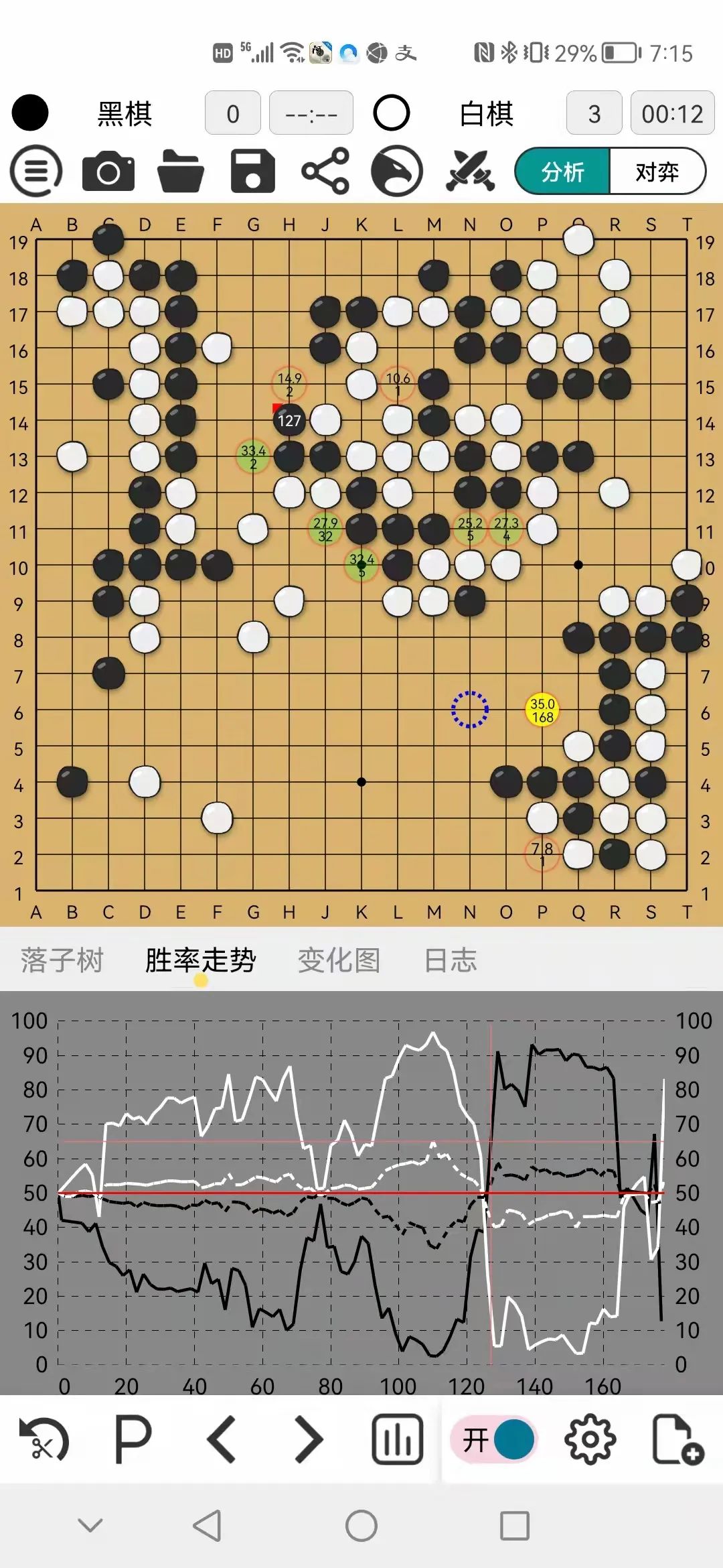 漫谈AI迷惑的胜率  AI 胜率 弈客围棋大会 第4张